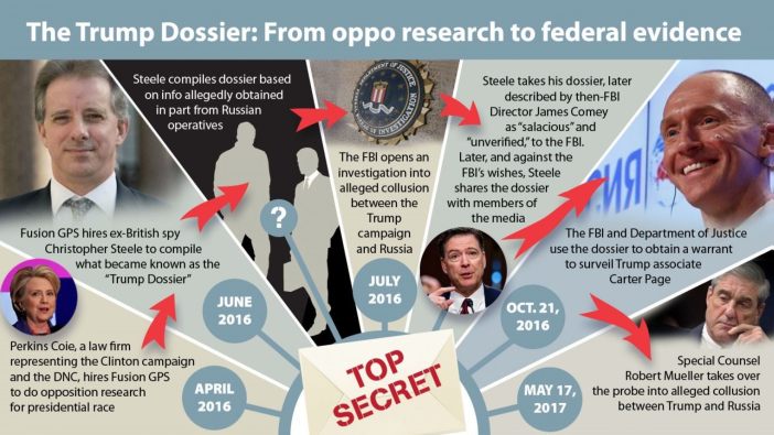 dossier