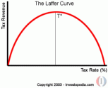 laffercurve