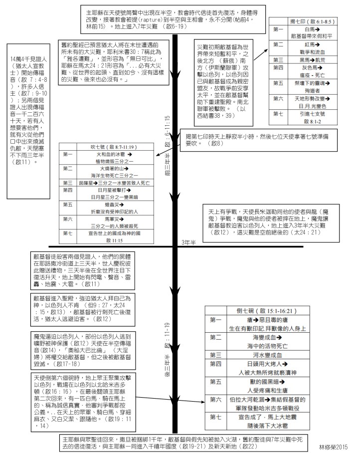 revelation chart.jpg