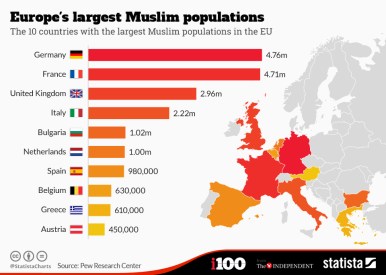 Islam in Europe