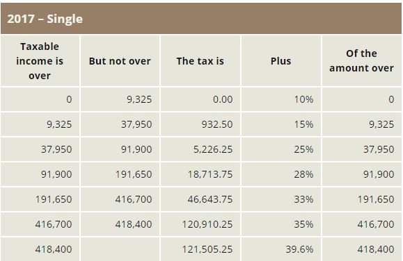 2017 single tax table