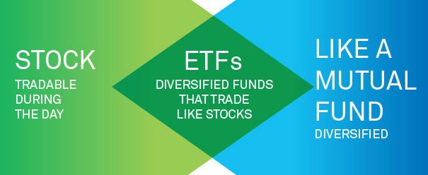 stock-mutual-fund-etf